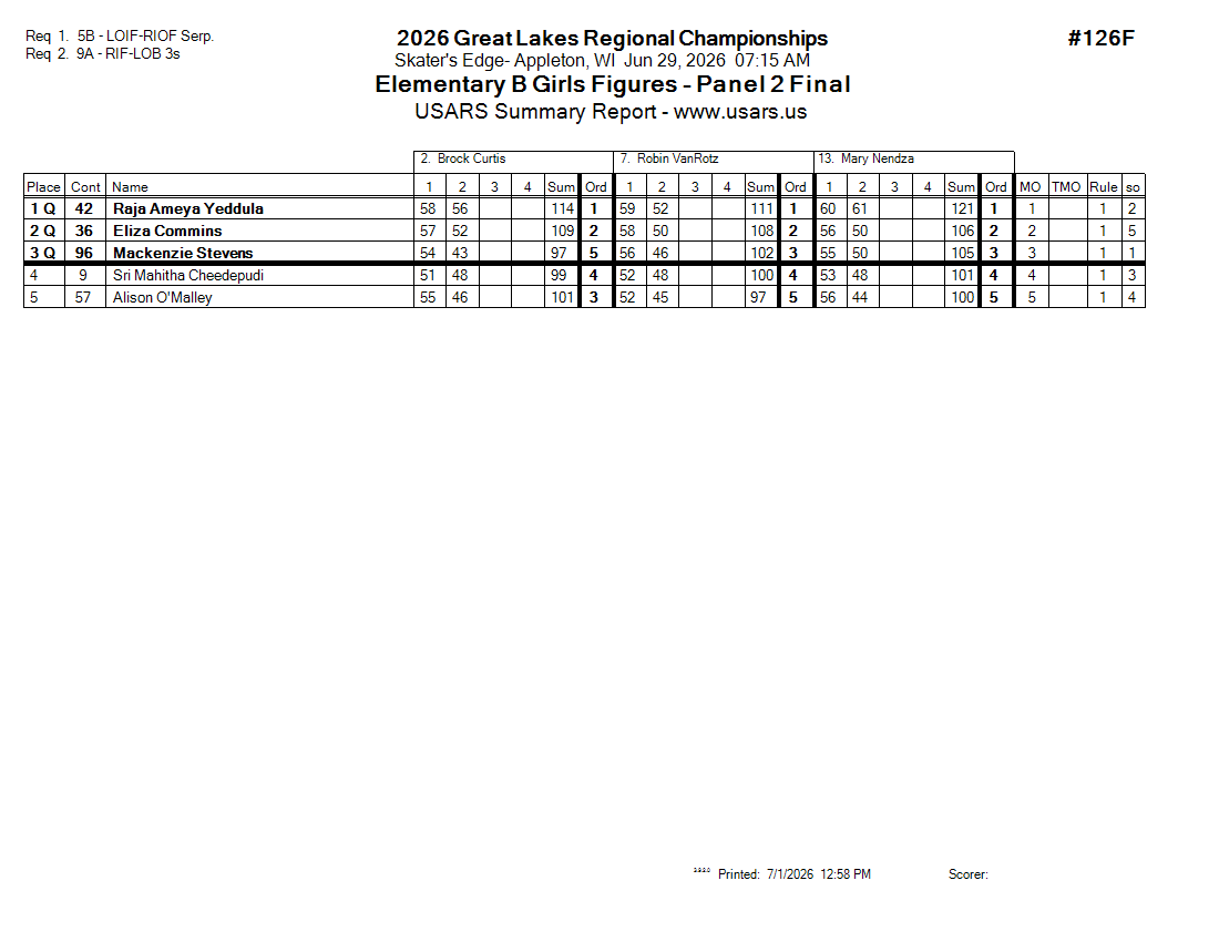 Score Sheet