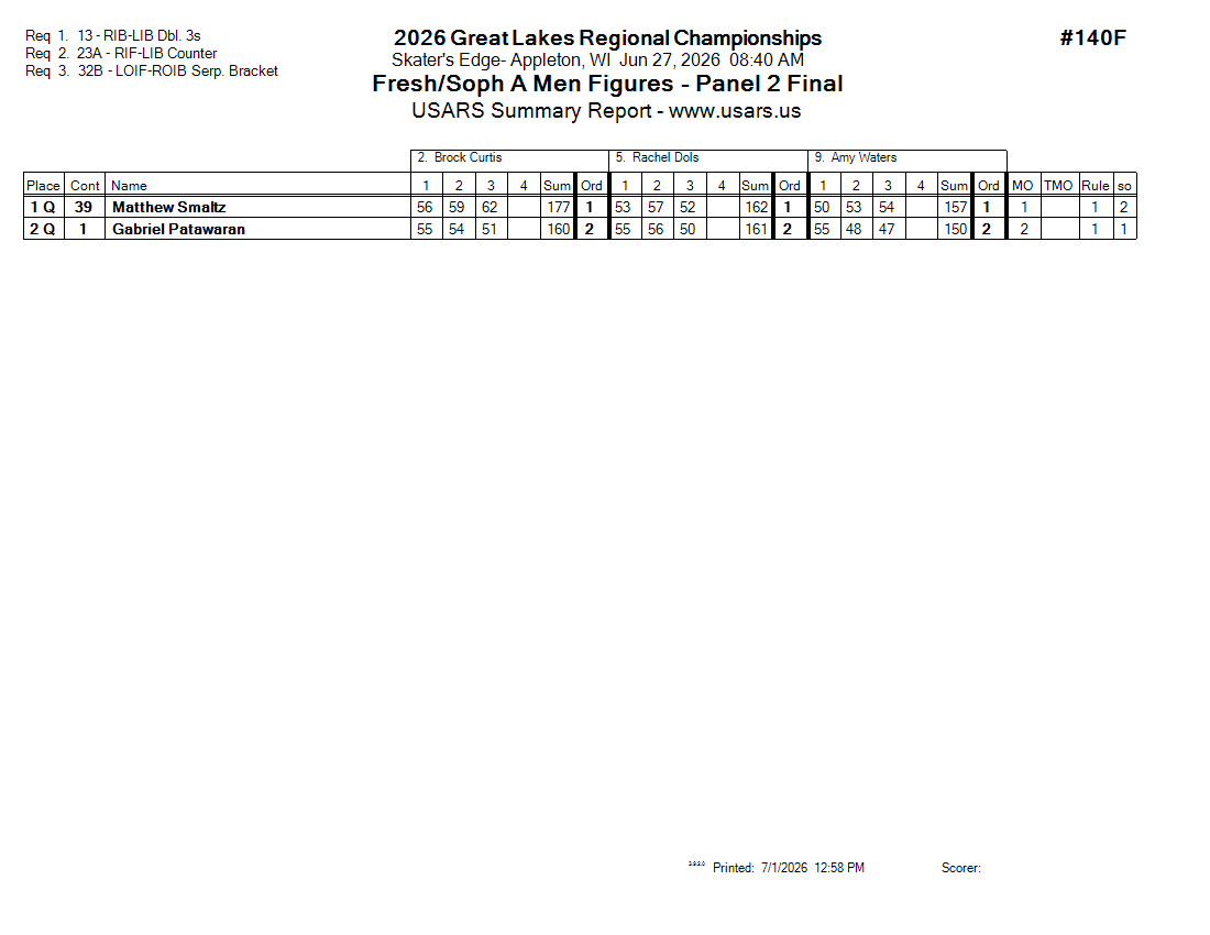Score Sheet