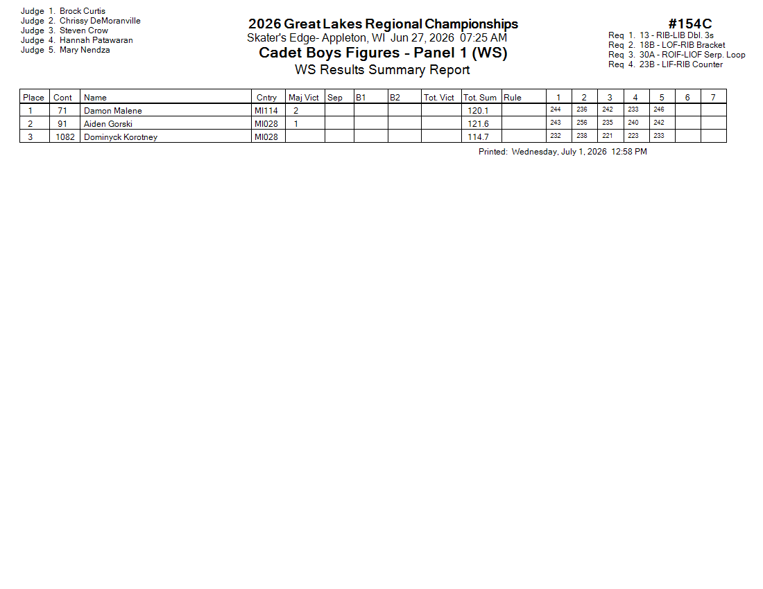Score Sheet