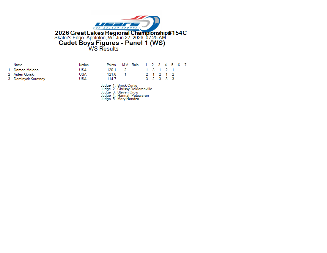 Score Sheet
