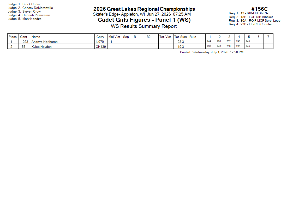 Score Sheet