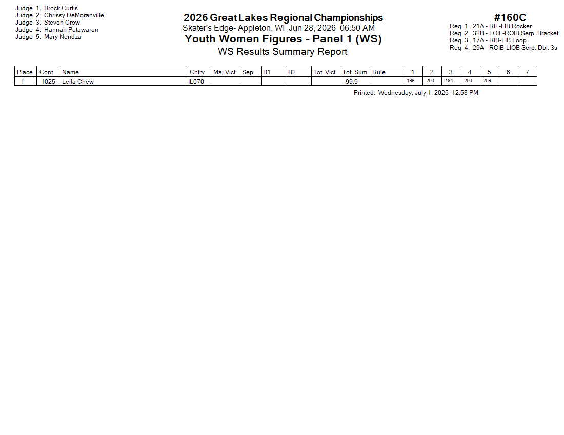 Score Sheet