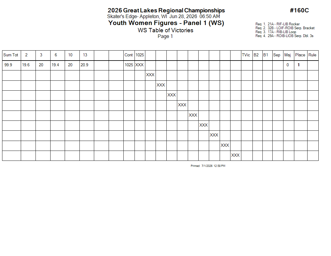 Score Sheet