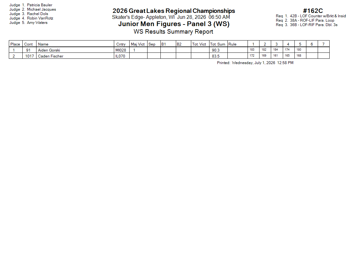Score Sheet