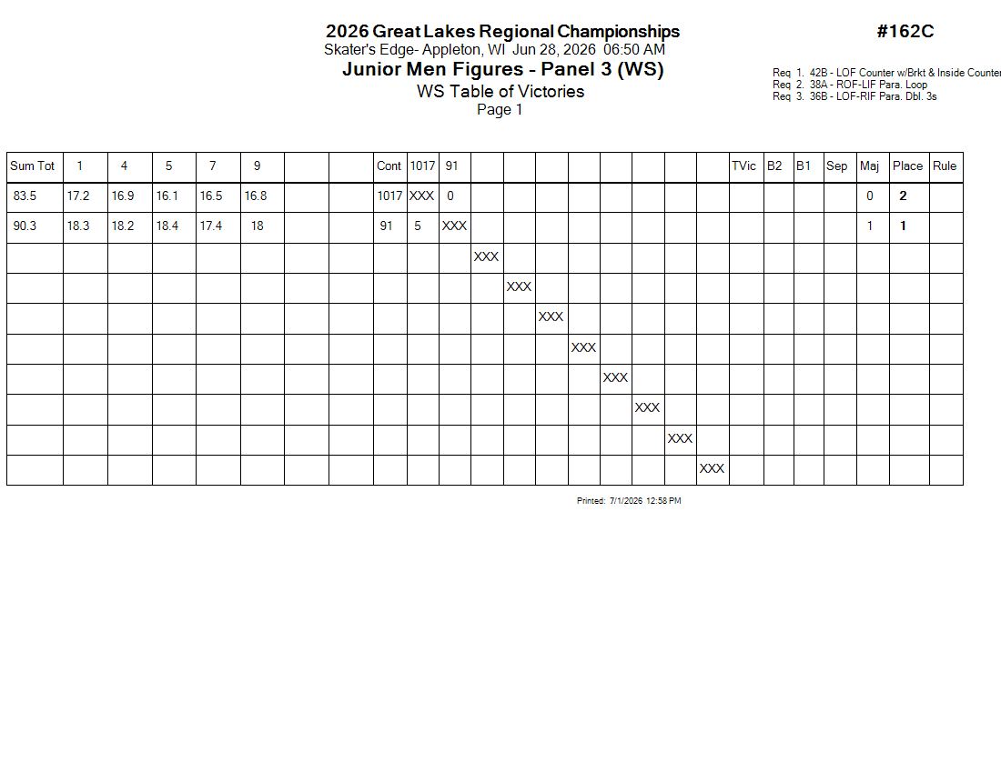 Score Sheet