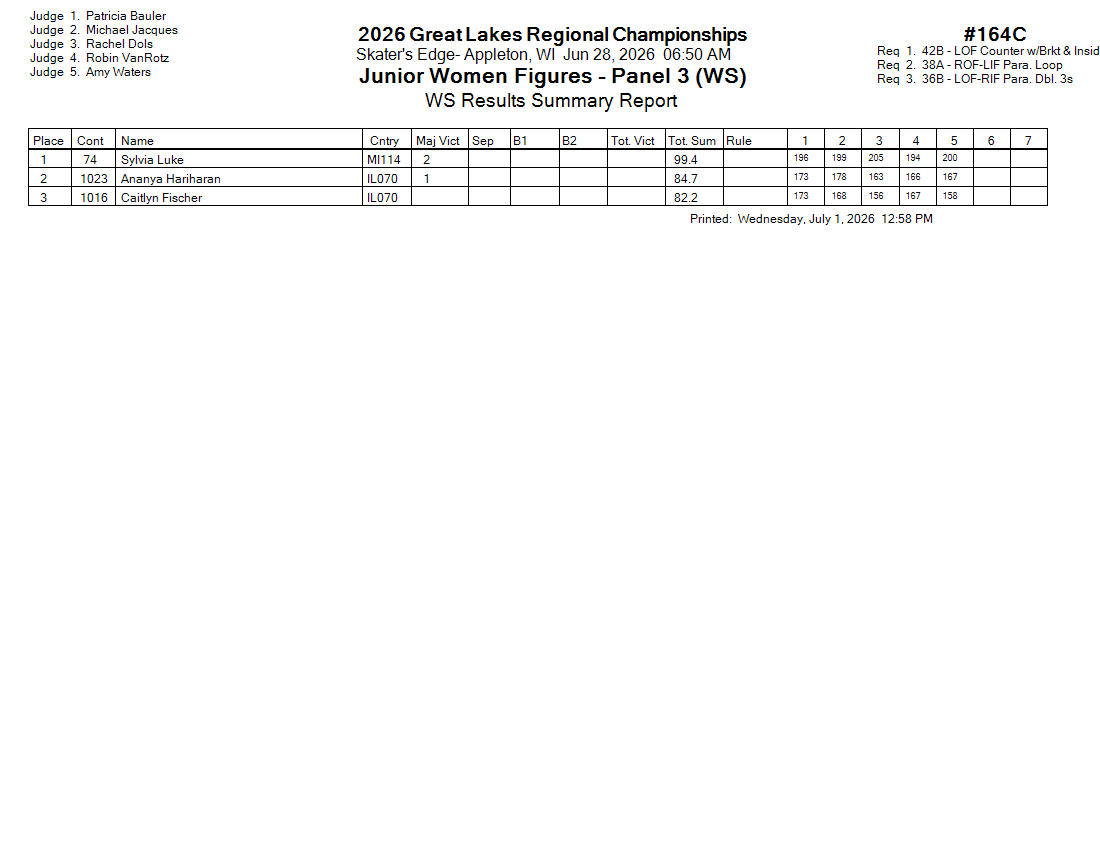 Score Sheet