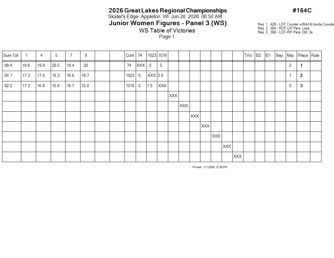 Score Sheet