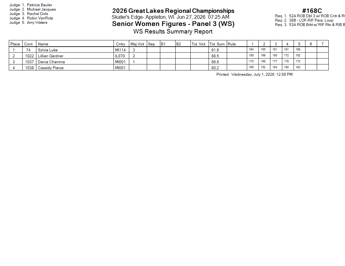 Score Sheet