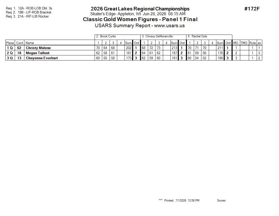Score Sheet