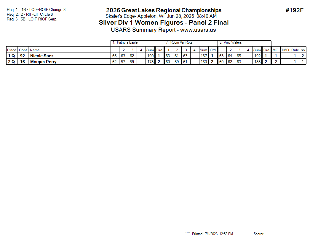 Score Sheet