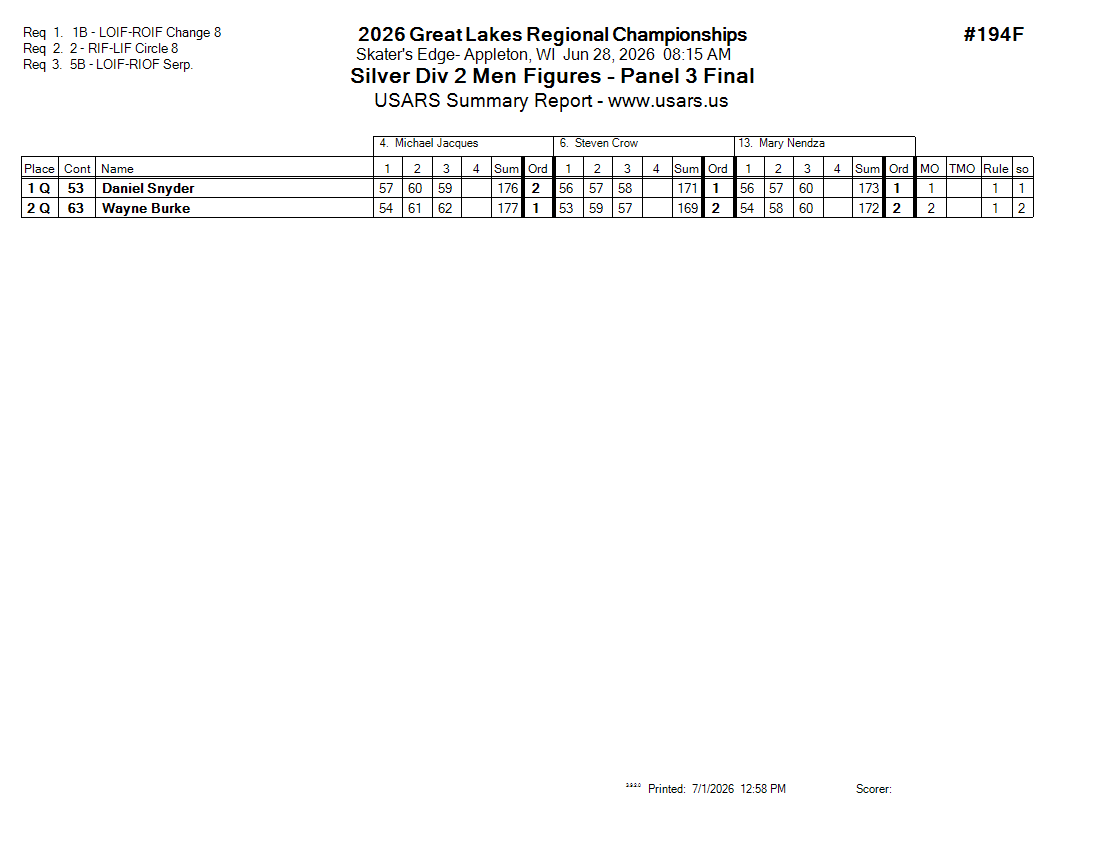 Score Sheet