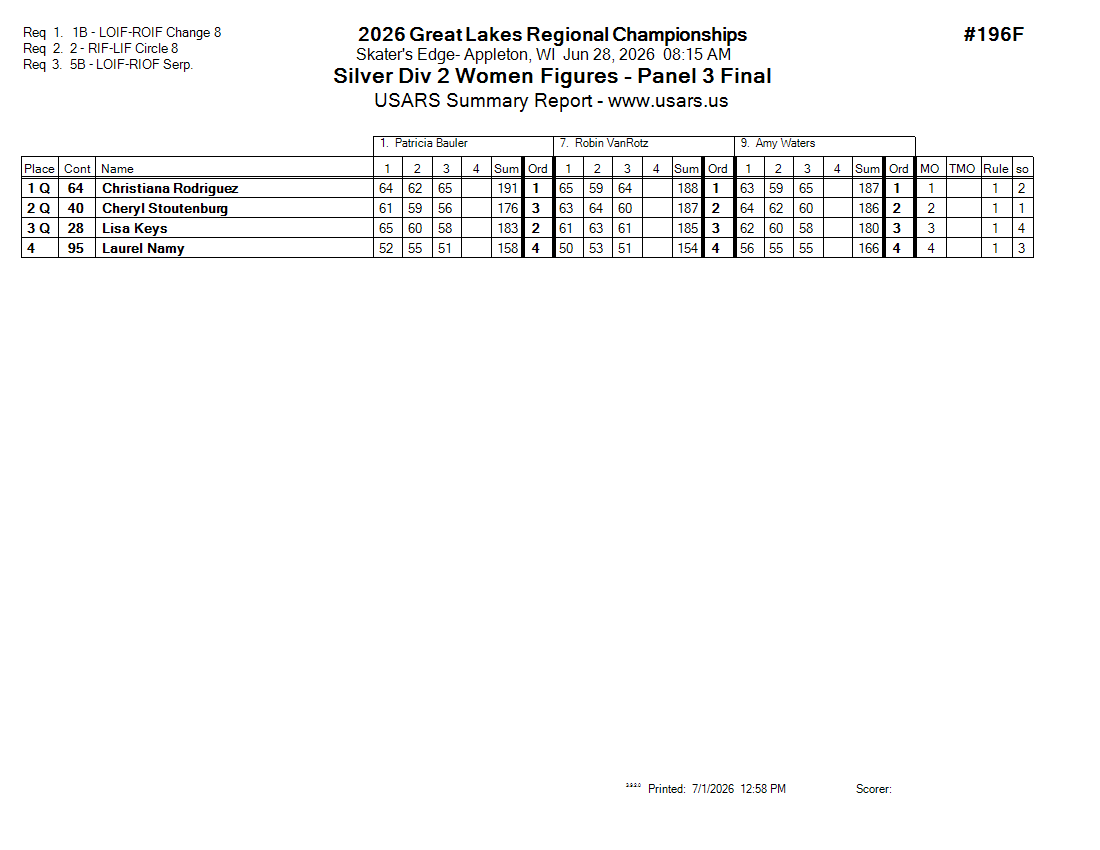 Score Sheet