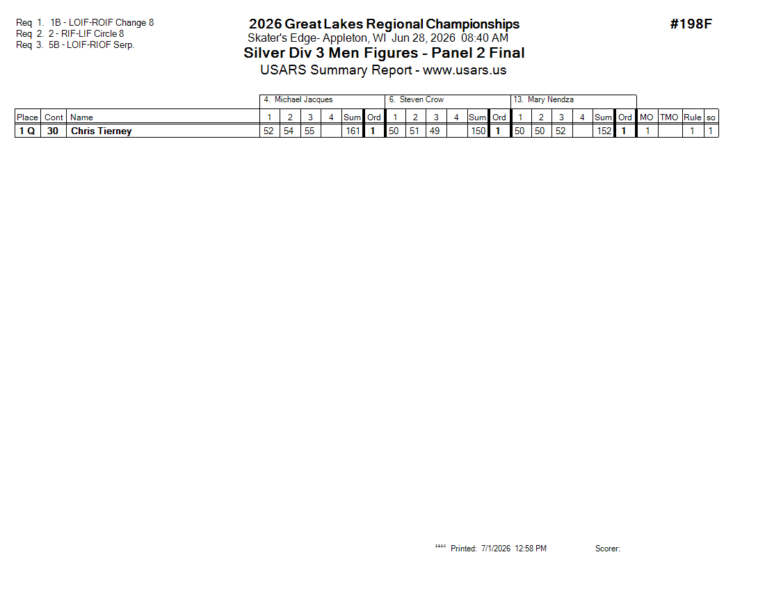 Score Sheet