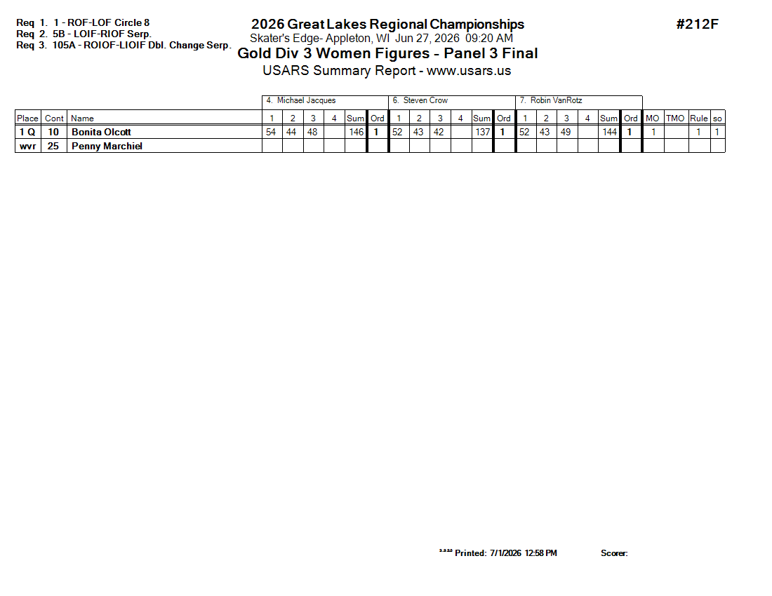 Score Sheet