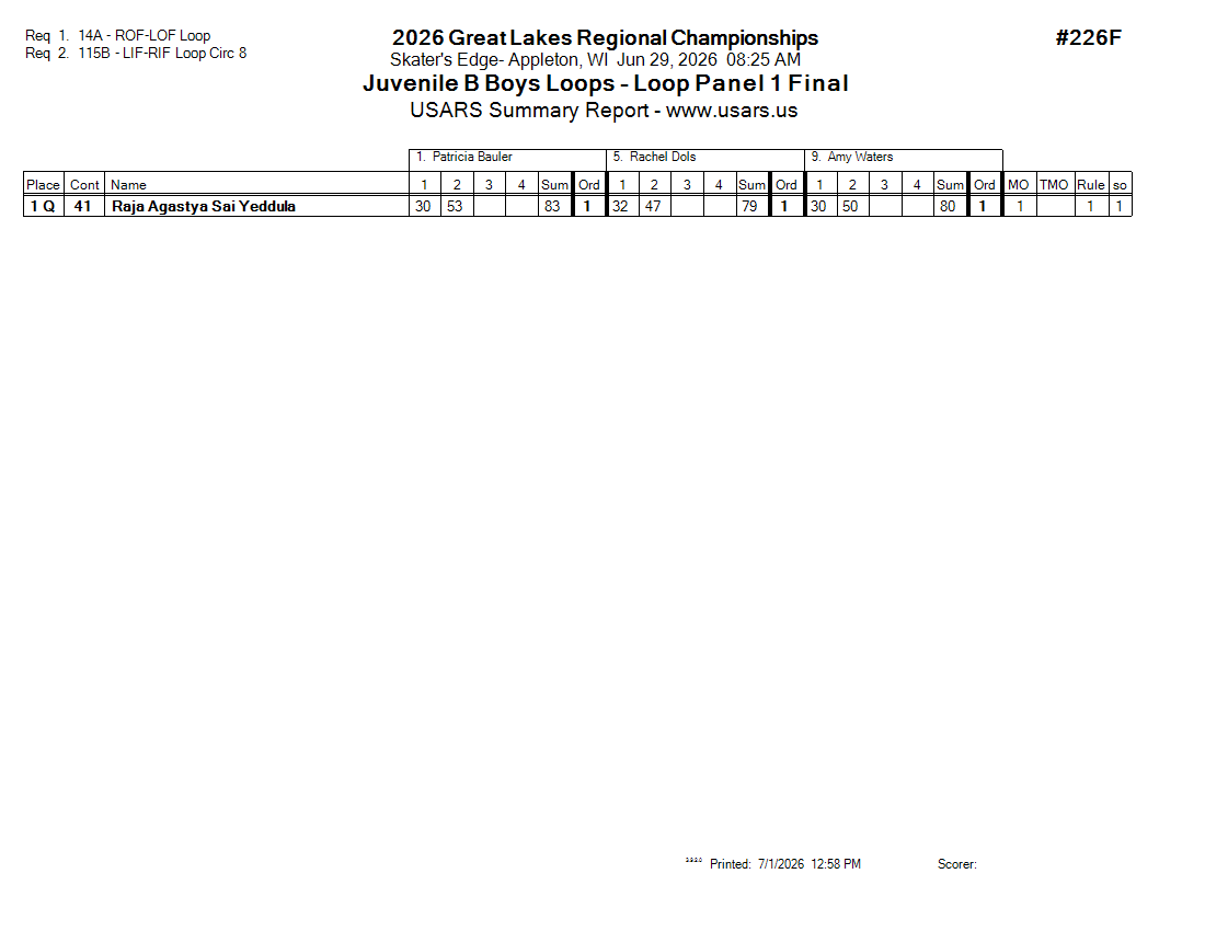 Score Sheet