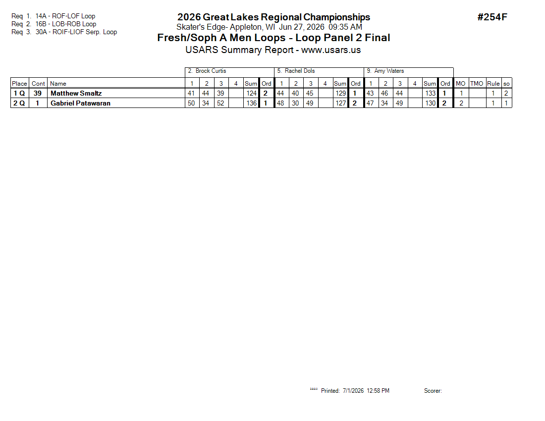 Score Sheet