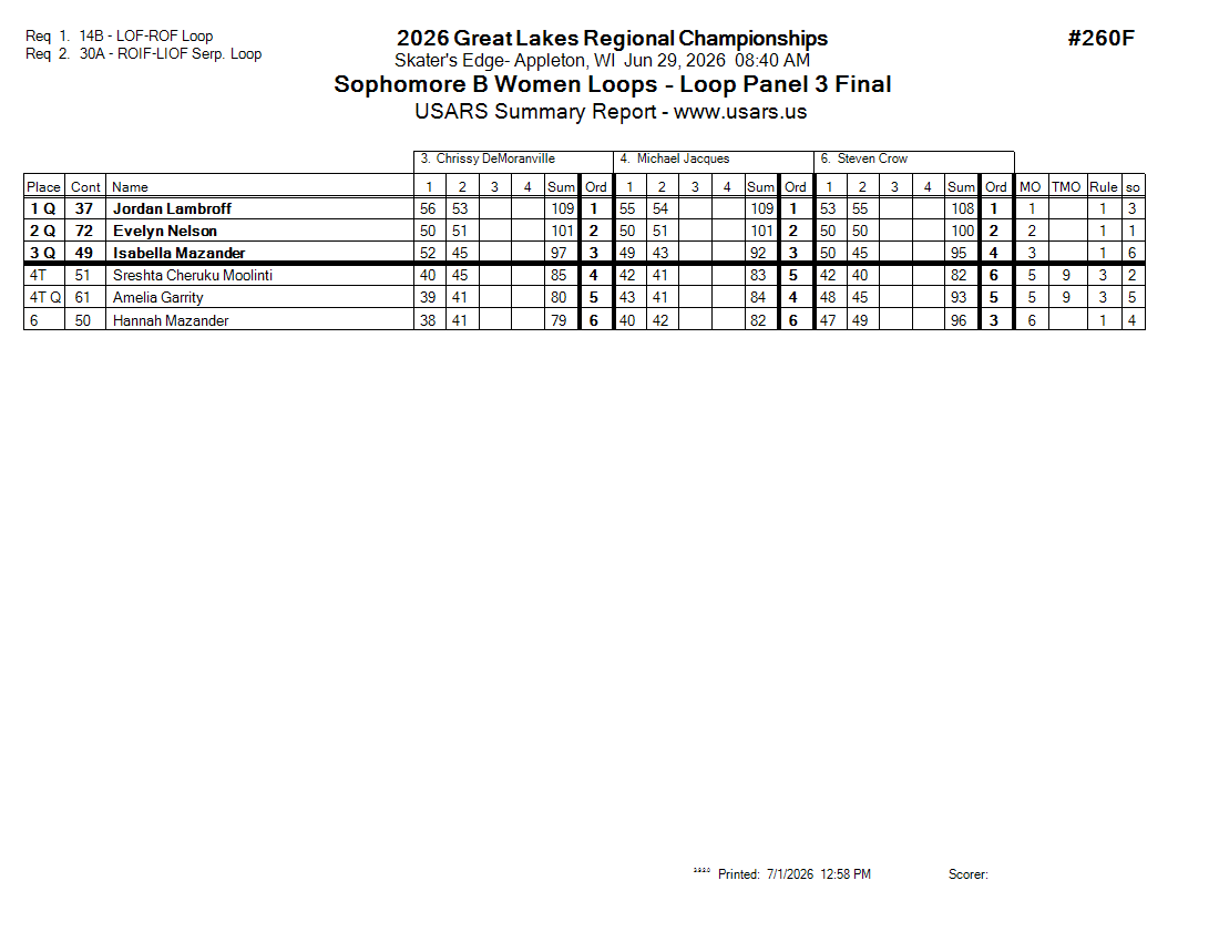 Score Sheet
