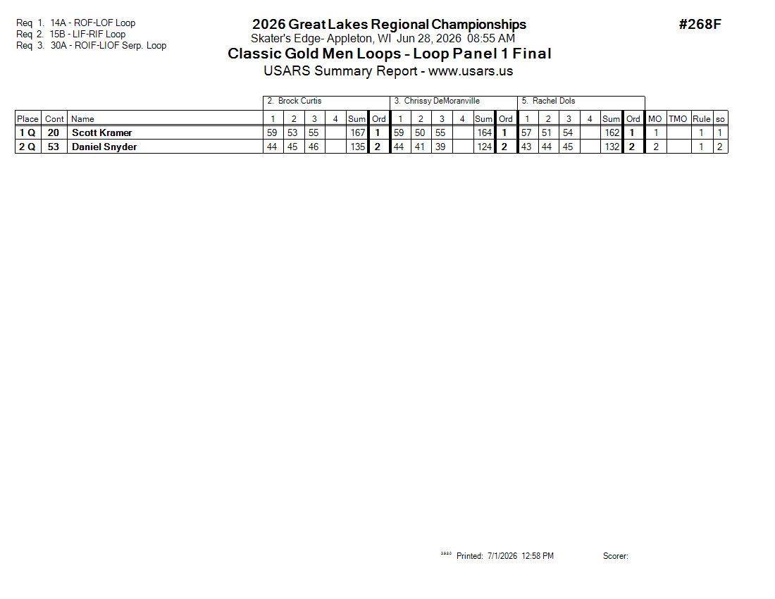 Score Sheet