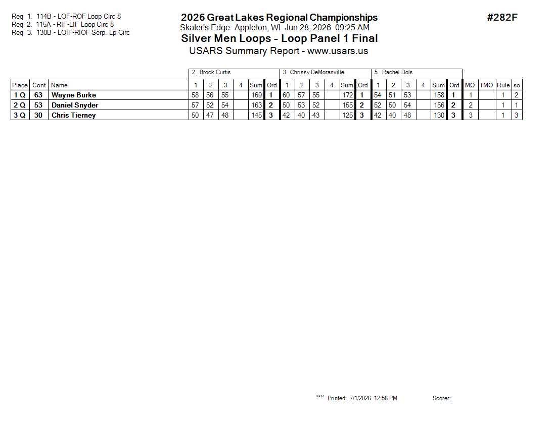 Score Sheet