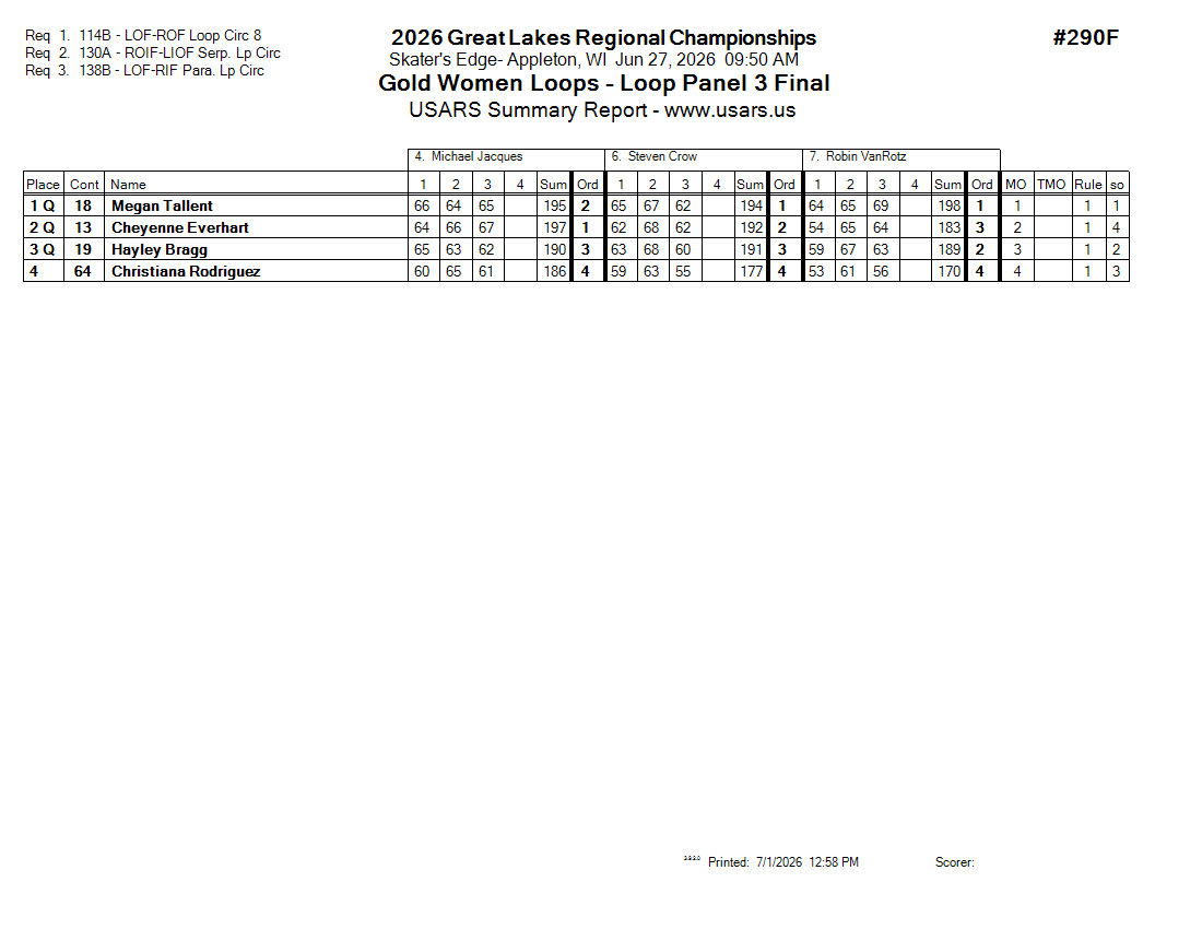 Score Sheet
