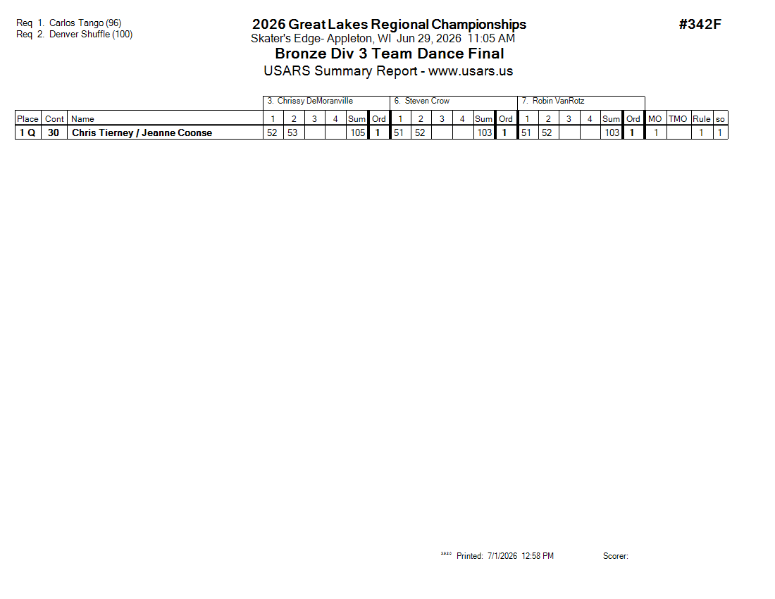 Score Sheet
