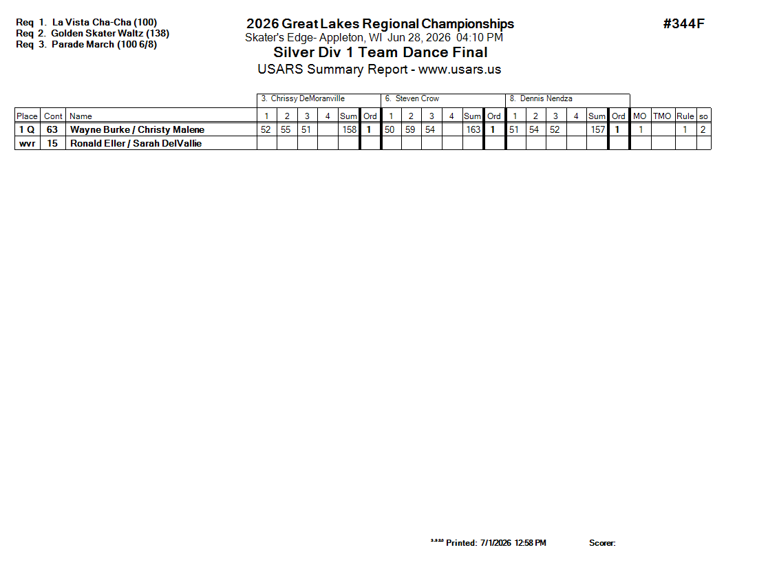 Score Sheet