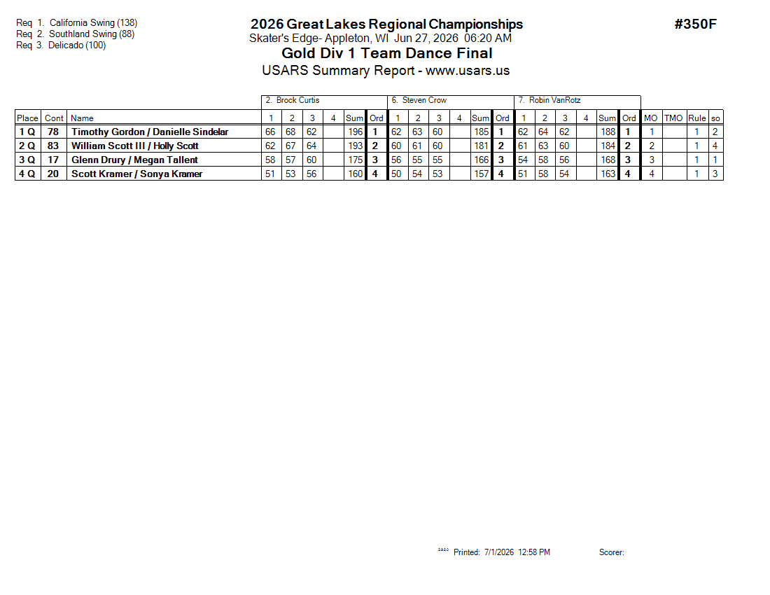 Score Sheet