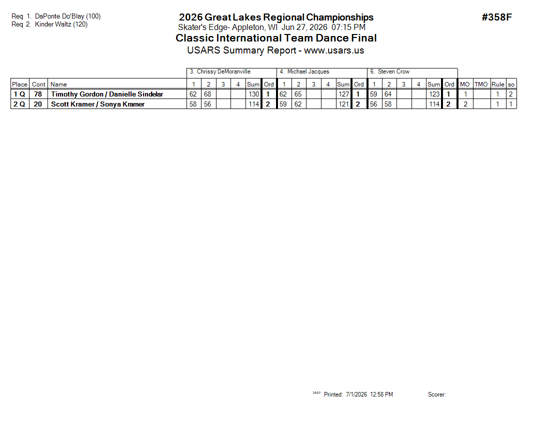 Score Sheet