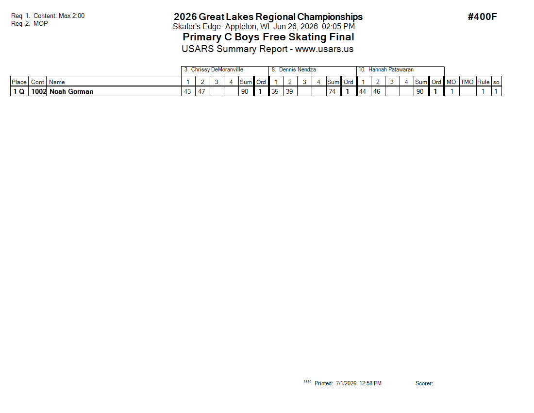 Score Sheet