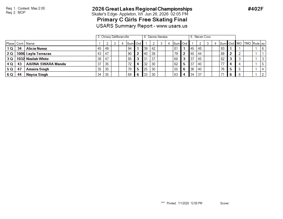 Score Sheet