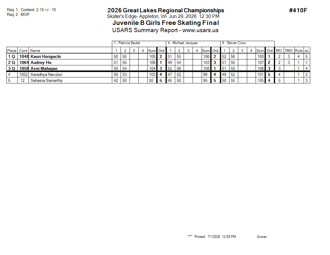 Score Sheet