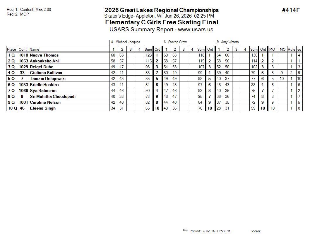 Score Sheet