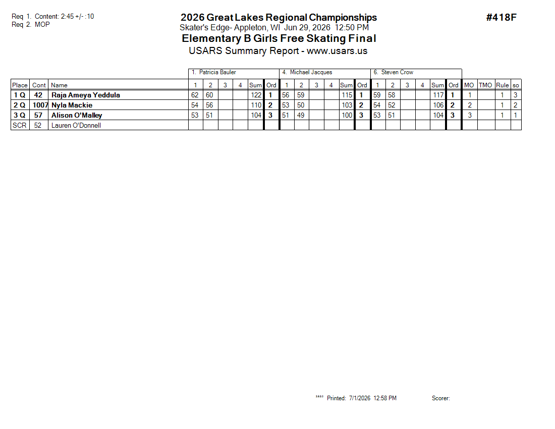 Score Sheet