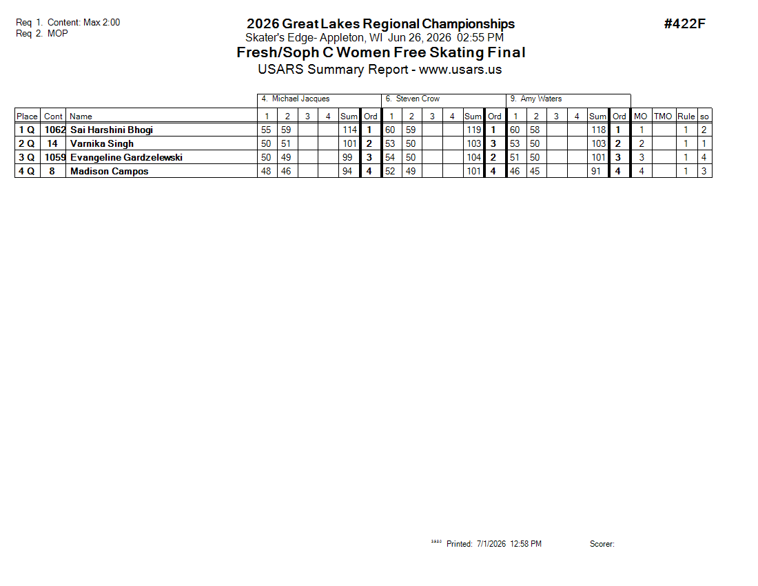 Score Sheet