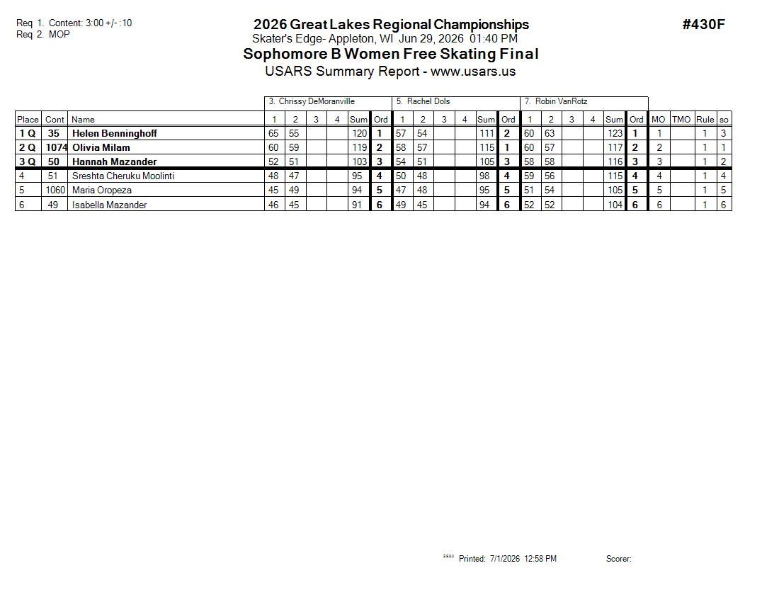 Score Sheet