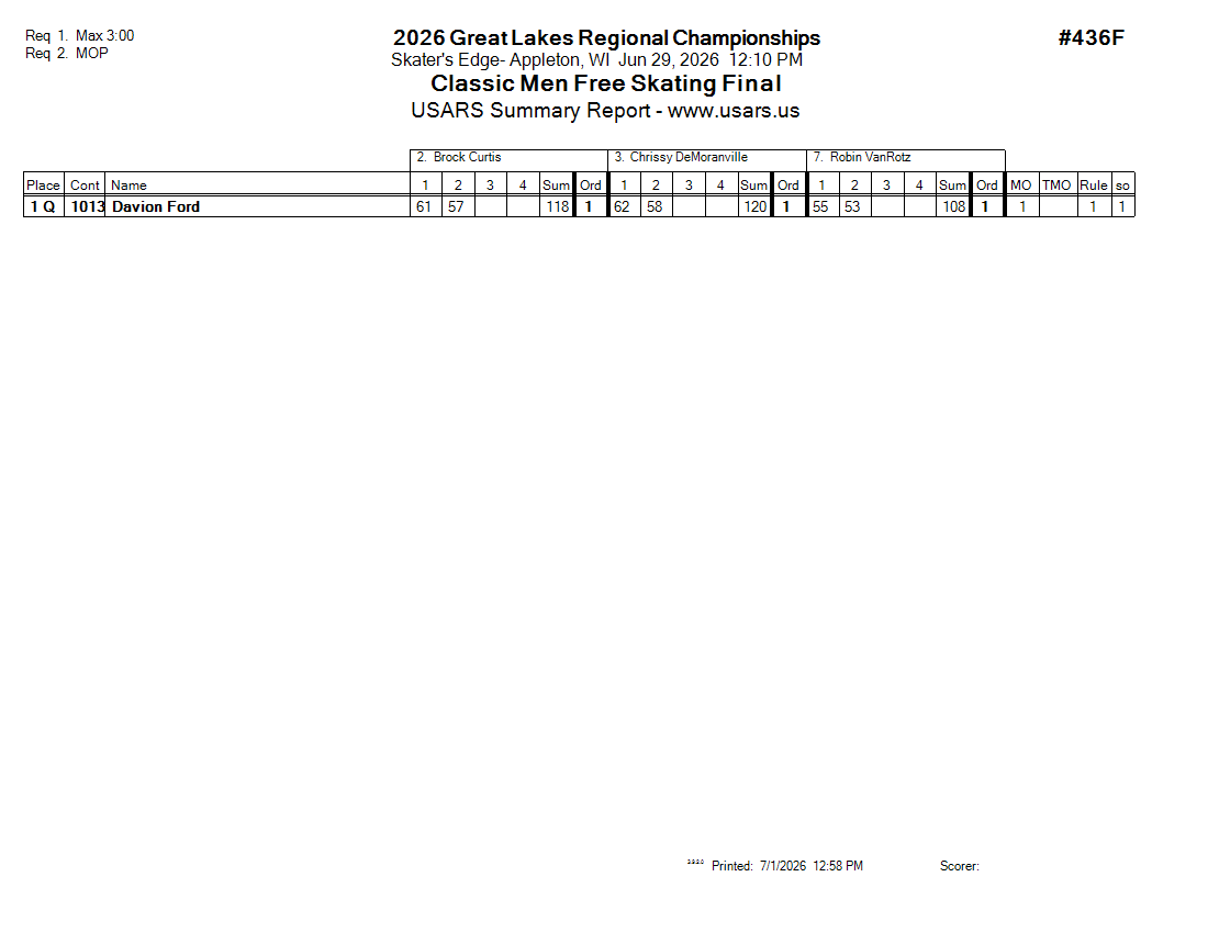 Score Sheet