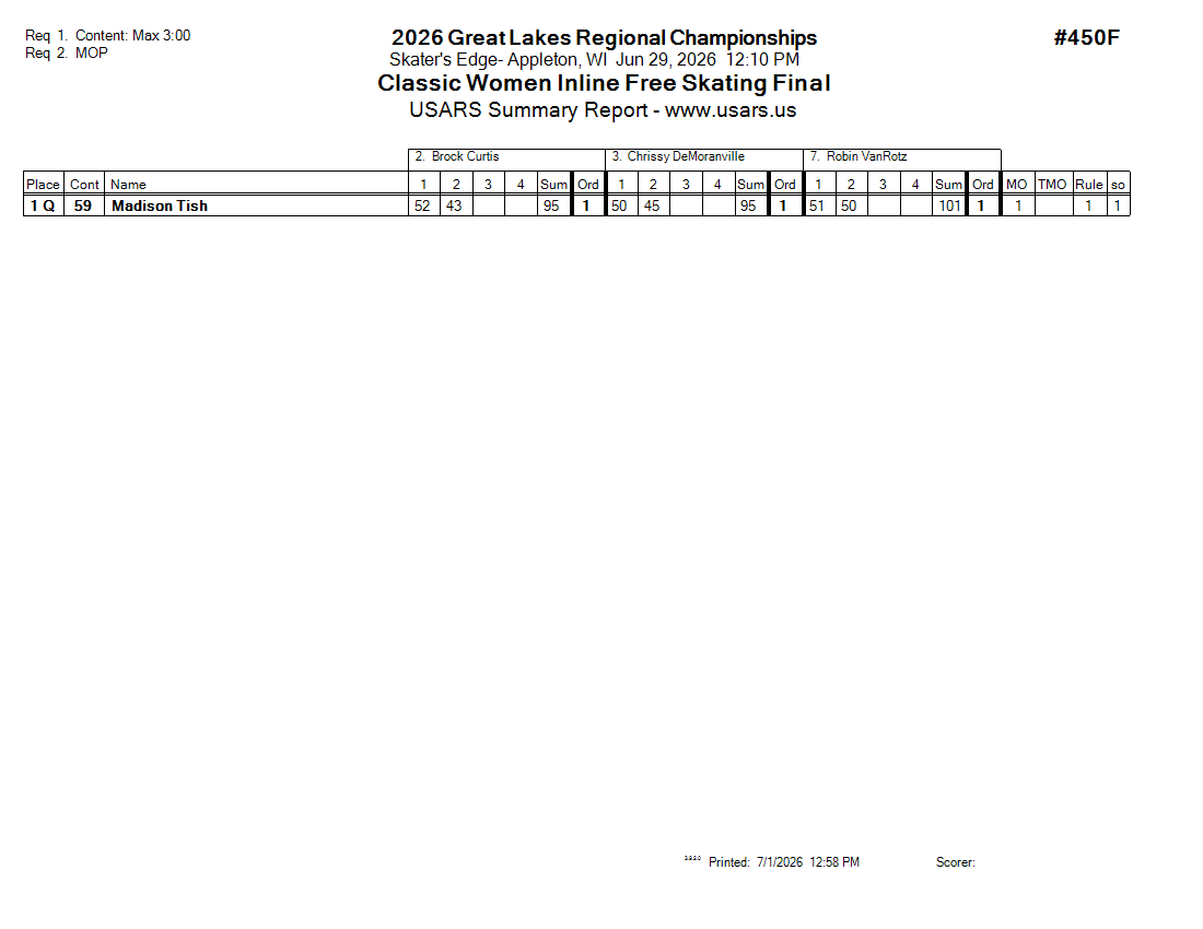 Score Sheet