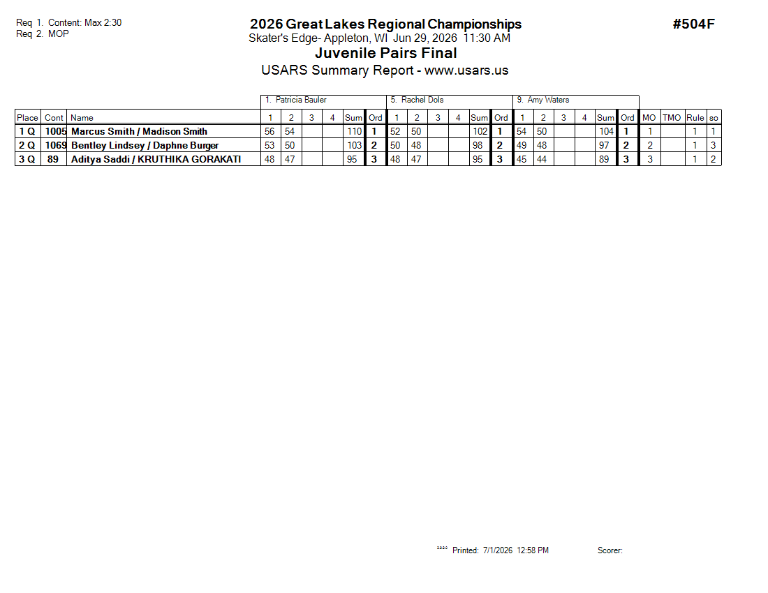 Score Sheet