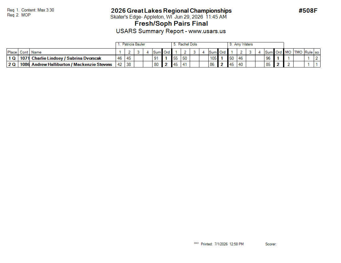 Score Sheet