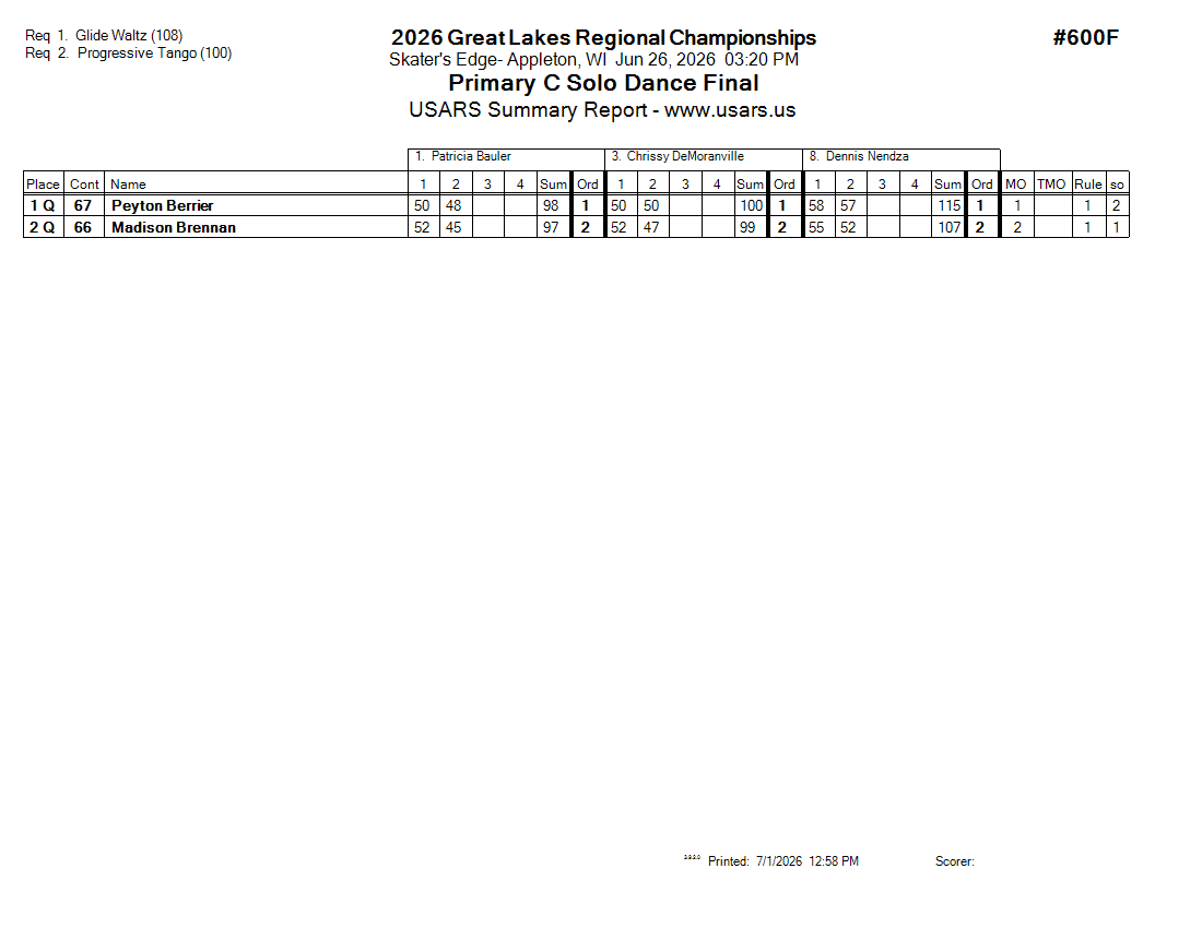 Score Sheet