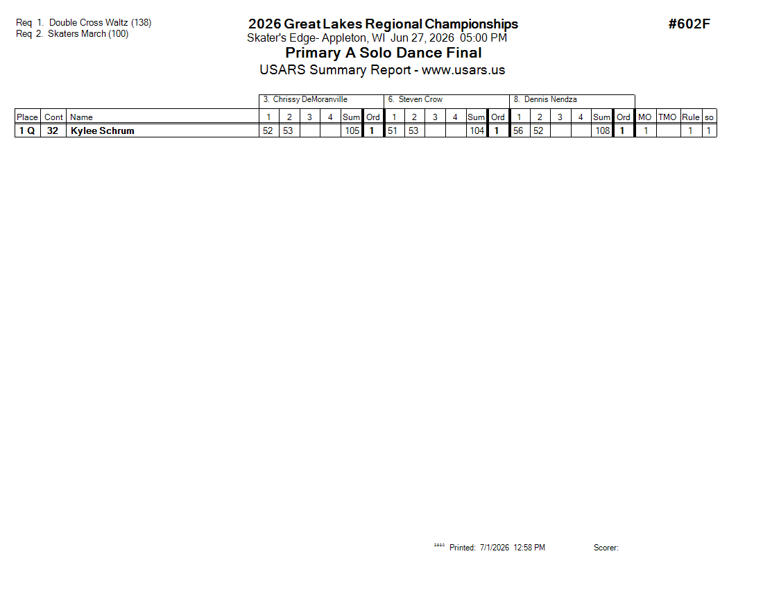 Score Sheet