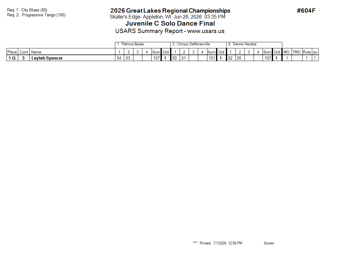 Score Sheet
