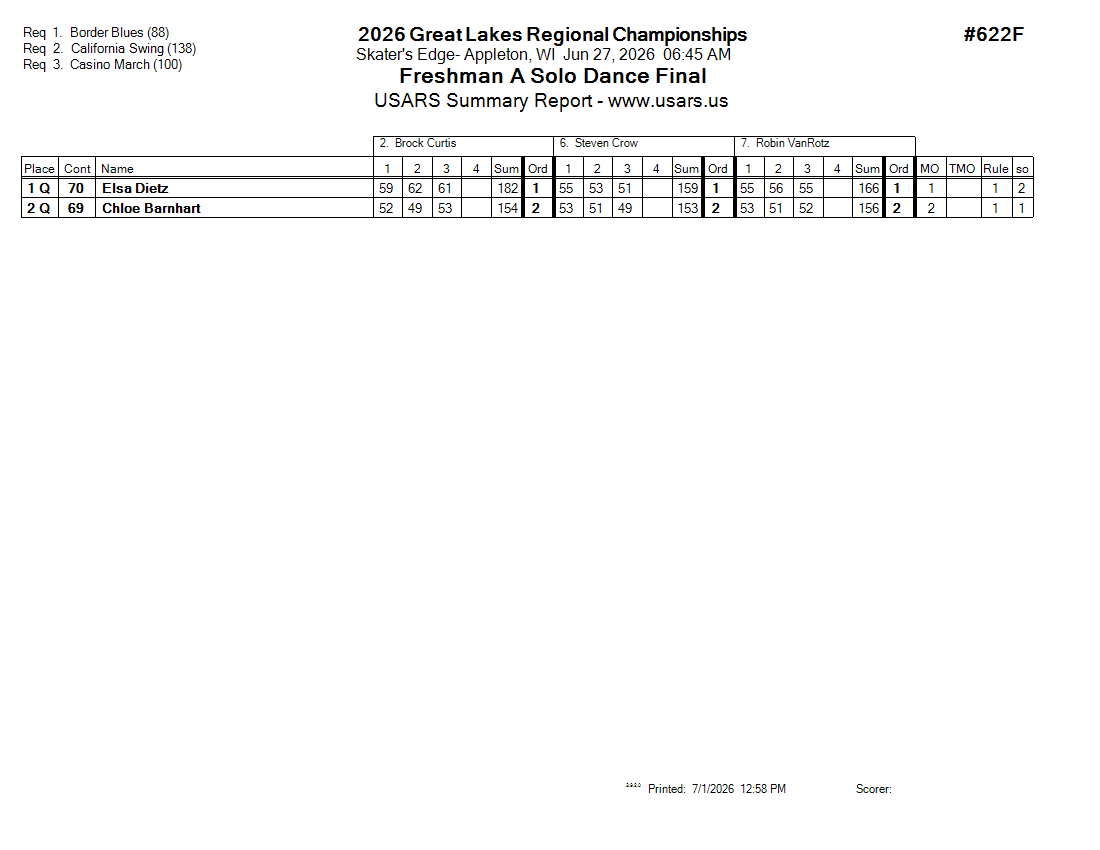 Score Sheet