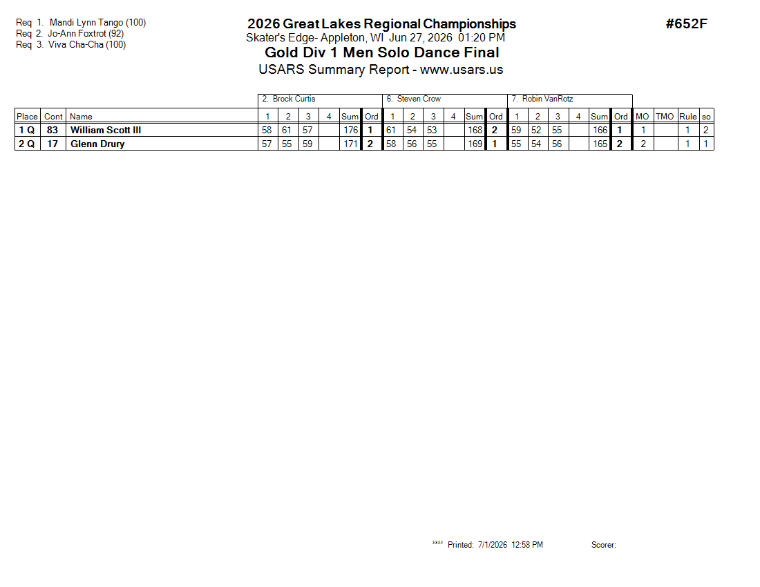 Score Sheet