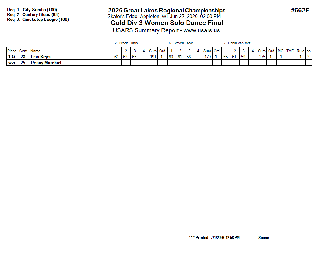 Score Sheet