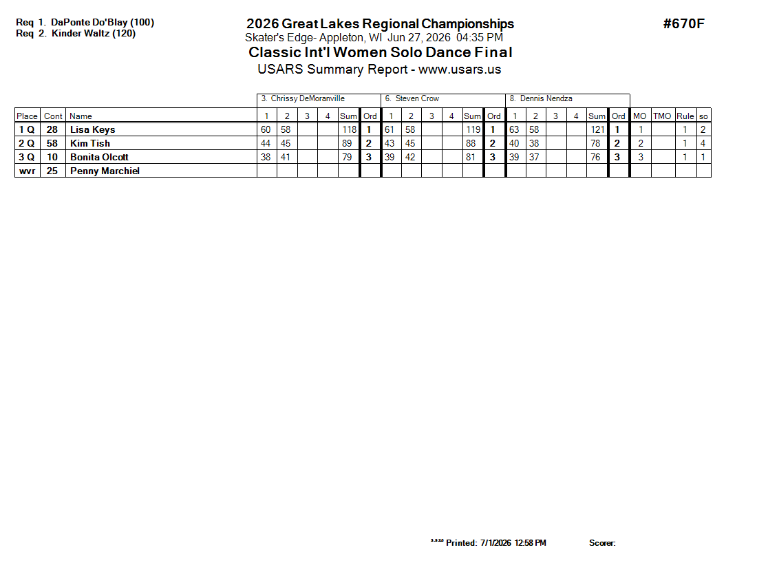 Score Sheet