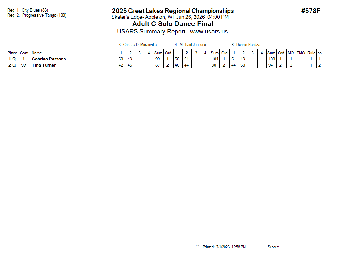 Score Sheet