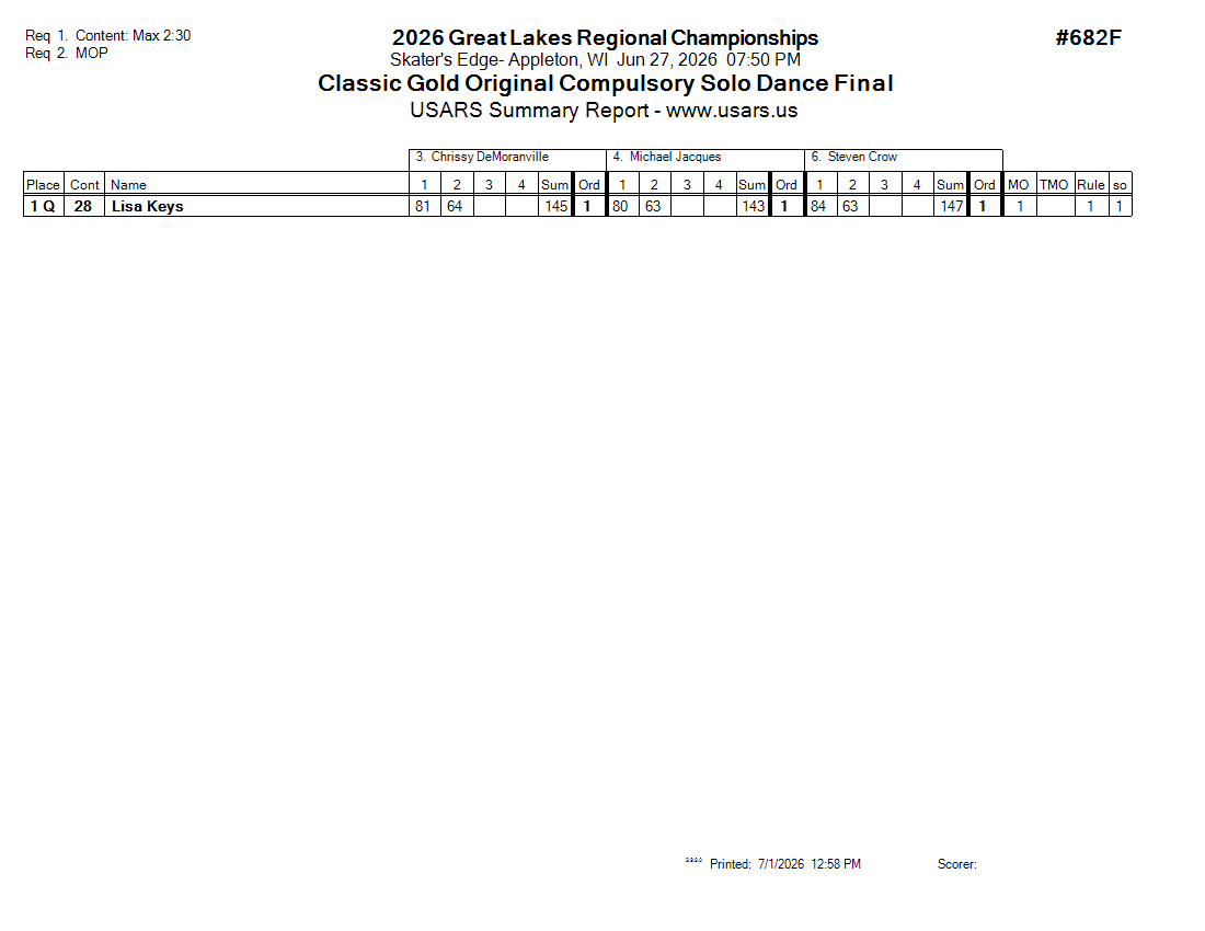 Score Sheet