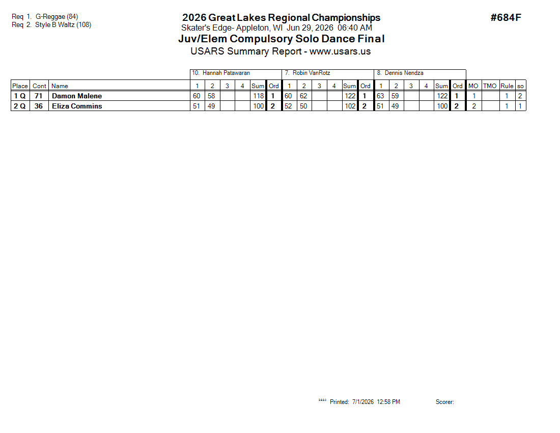 Score Sheet