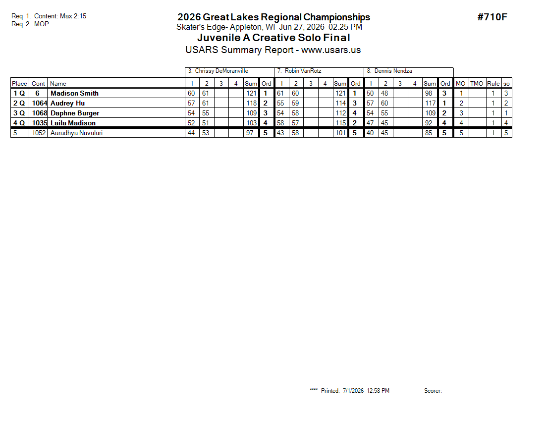 Score Sheet